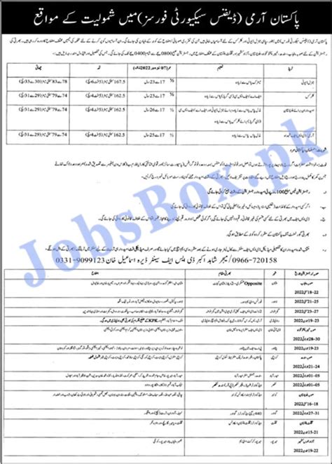 Fc Frontier Corps Jobs 2021 For Soldier Balochistan North Advertisement