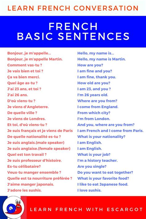 Learn French Sentences French Language Basics Basic French Words Learn French