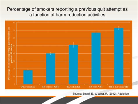 Ppt Implementing The Nice Guidance On Tobacco Harm Reduction