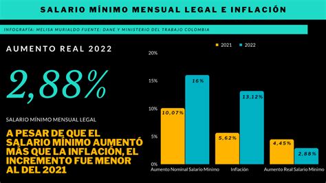 La inflación en Colombia dónde estamos y a qué se debe el problema