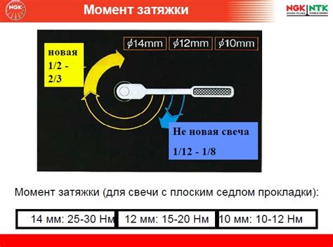 Момент затяжки свечей калина 8 кл - 93 фото