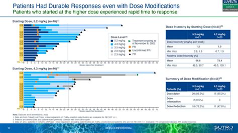 41st Annual Jp Morgan Healthcare Conference Presentation Sutro