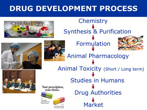 Short Note On Pharmacology Bing 4
