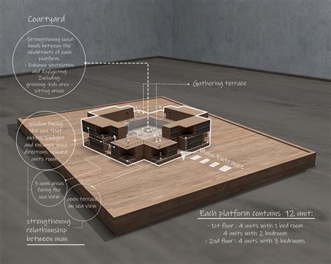 Digital Maquette Diagram On Behance