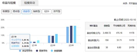 打掼蛋被吐槽的博时基金，又有产品发清盘预警了界面新闻 · Jmedia