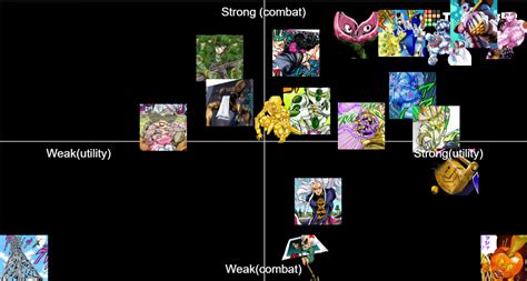 JoJo Stand Part 4 Tier List (Community Rankings) - TierMaker