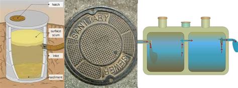 Pros And Cons Of Septic Tank Vs Sewer Vs Cesspool