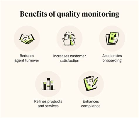 Quality Monitoring Crucial Best Practices