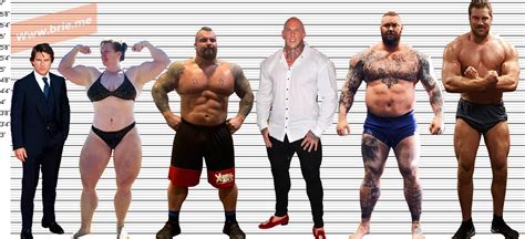 Hafthor Julius Bjornsson Size Comparison