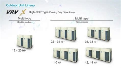 DAIKIN 10 HP RXYQ10ARY6 VRV X Heatpump ODU Unit At 255600 Piece VRV