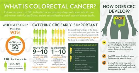 Colorectal Cancer Awareness Month Veritalife Australia