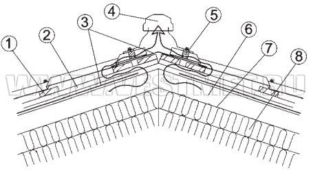 Руководство по монтажу металлочерепицы Weckman (Векман)