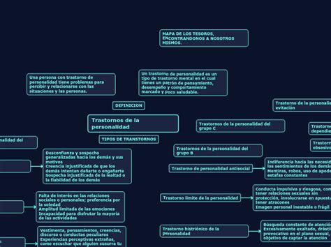 Mapa Mental Trastorno De La Personalidad Mind Map Sexiz Pix