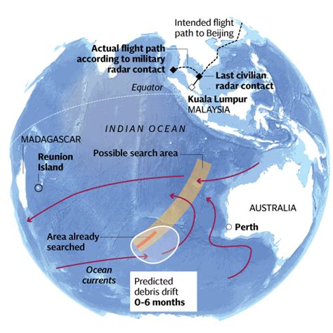 Mh Debris Discovery Consistent With Ocean Currents From Search Area