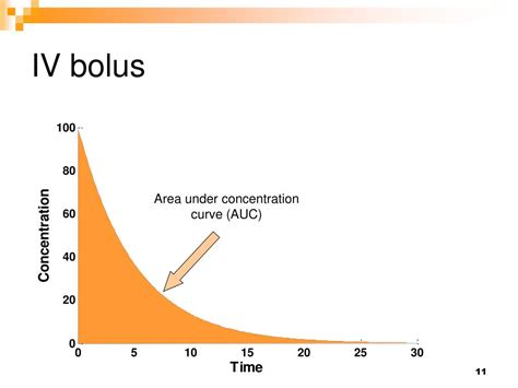 Ppt Bioavailability Powerpoint Presentation Free Download Id5176810