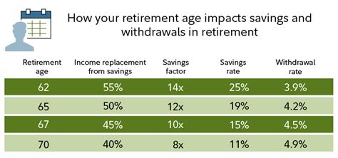 Retirement Guidelines Fidelity