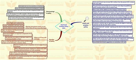 Insights Mindmaps On Current Issues 01 March 2016 Insightsias