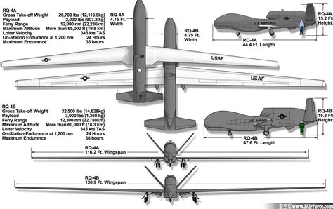 Rq 4 全球鹰 三视图 爱空军 Iairforce