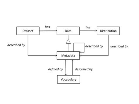 Ppt Dataset Powerpoint Presentation Free Download Id3177987