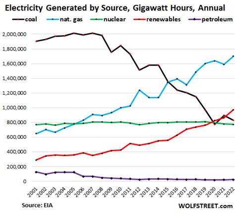 Coal Energy Source Diagram