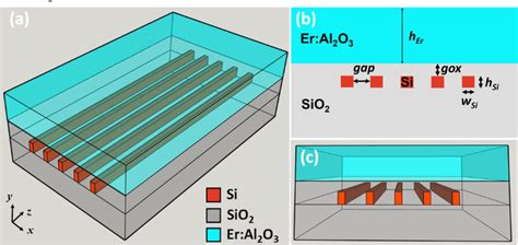 A D Schematic Diagram Of The Full Waveguide Structure B Waveguide