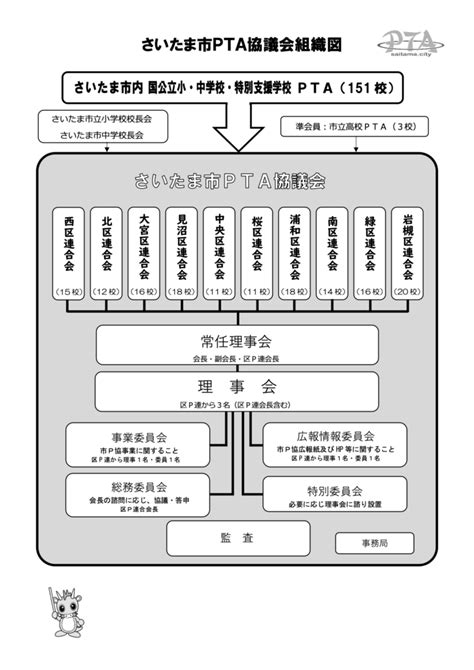 さいたま市pta協議会