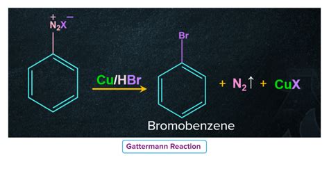 Diazonium Salt Physical And Chemical Properties Sandmeyer Reaction