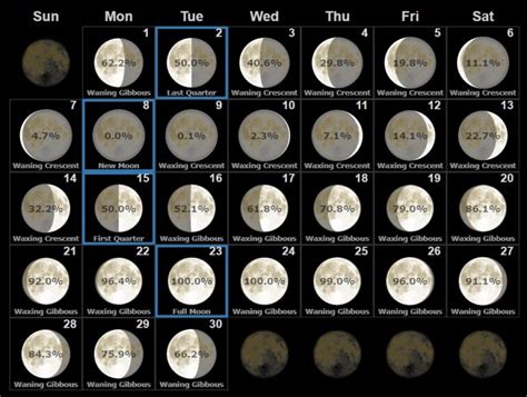 Moon Phase April 2024 - Everything You Need to Know