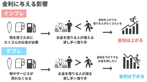 【インフレ・デフレの基礎知識】物価の変化があなたの生活や投資に与える影響は？ ファイナンシャルプラン、資産運用講座ならマネーセンスカレッジ