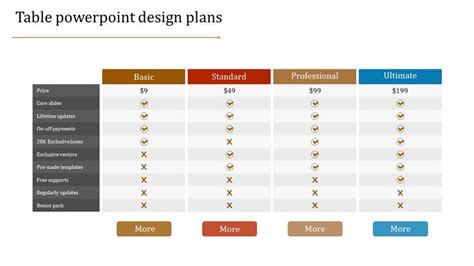 Table PowerPoint Design Templates