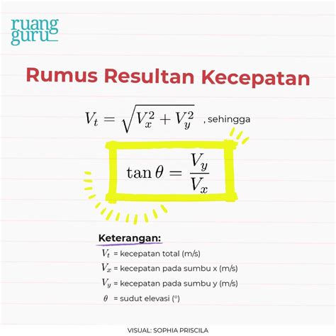 Rumus-Rumus Gerak Parabola beserta Contoh Soal | Fisika Kelas 10