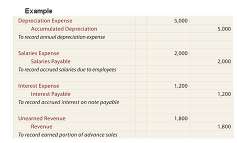 Adjusting Entries How To Do Adjusting Entries In Accounting