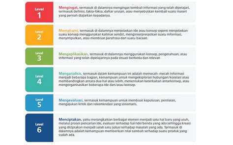 Level Taksonomi Marzano Yang Tertinggi