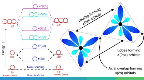 Molecular Orbital Diagram For B