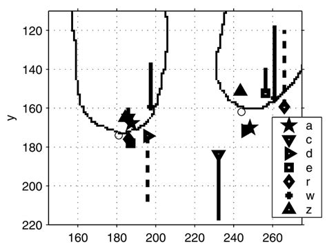 The Mean Position And Speed Vectors For The Middle And Index Fingers Of