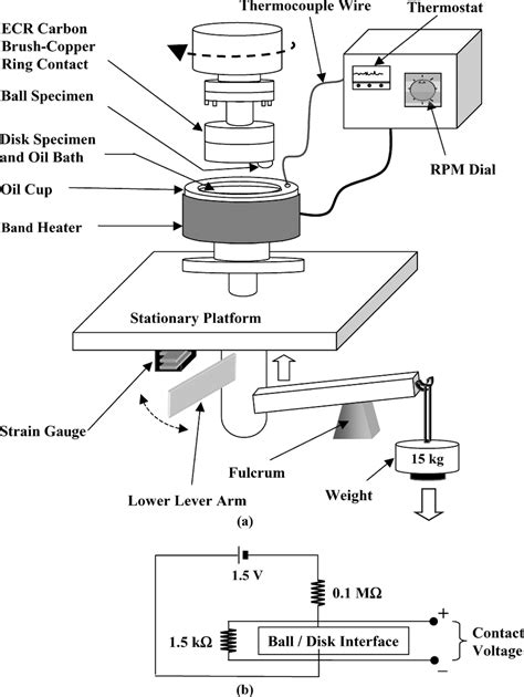 Schematic Illustration Of A Ball On Disk Tribometer And B