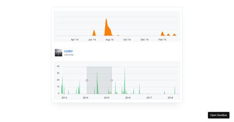 Apx Area Github Style Codesandbox