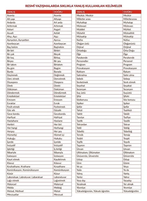 Scarica La Tabella Dei Verbi Irregolari Inglesi In Sognandolondra Artofit