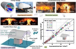 International Journal Of Heat And Mass