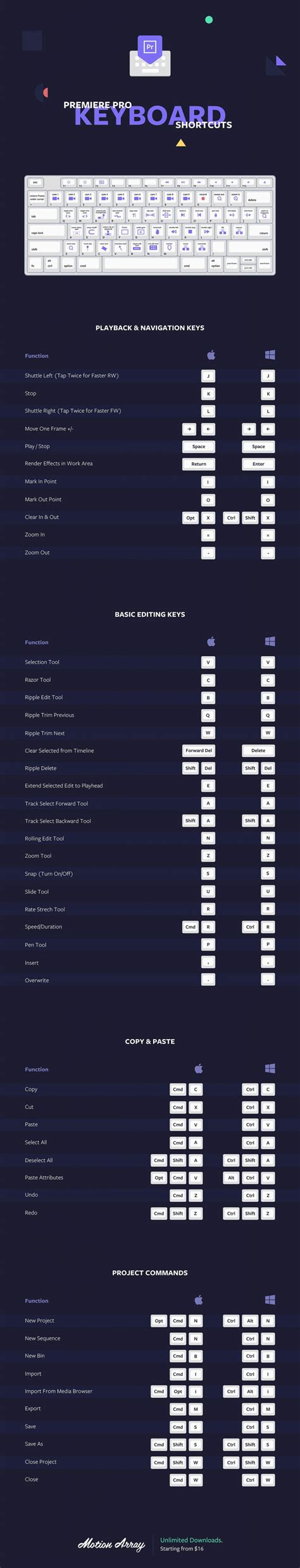 Premiere Pro Keyboard Shortcut Infographic From Motion Array