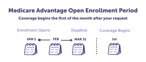 Medicare Advantage Plans In Florida 2024 Connie Health