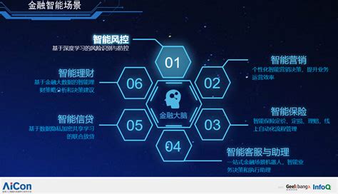 一文看懂支付宝金融智能背后的ai技术文化 And 方法周俊infoq精选文章