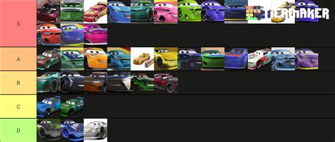 Cars 3 Next Gen Racers Tier List (Community Rankings) - TierMaker