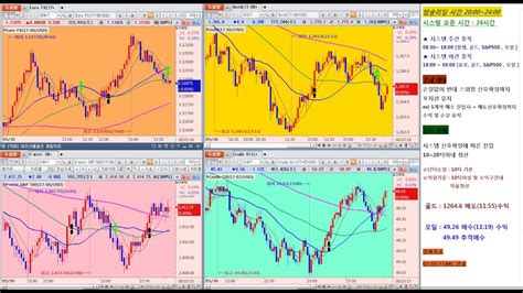 해외선물 원칙매매로 단타추세매매 모두 수익챙기자 Youtube