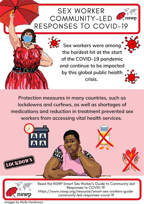 Infographic Sex Worker Community Led Responses To Covid 19 Global