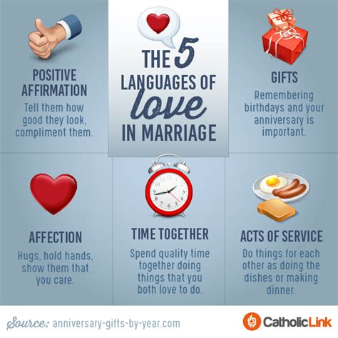 The 5 Love Languages Of Marriage - Catholic-Link