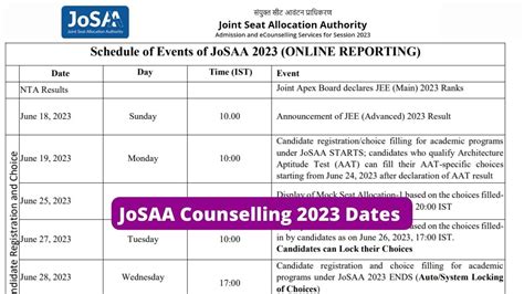 Josaa Counselling Start Dates Lida Kristen