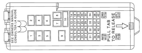 2005 Ford Taurus Fuse Box Diagram StartMyCar