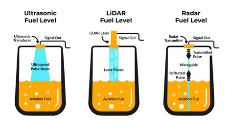 Comparing Pros And Cons Of Fuel Sending Unit Technologies