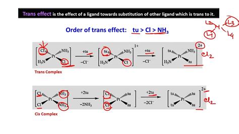 How To Distinguish The Cis And Trans Isomers Of Pt Nh X Qs In